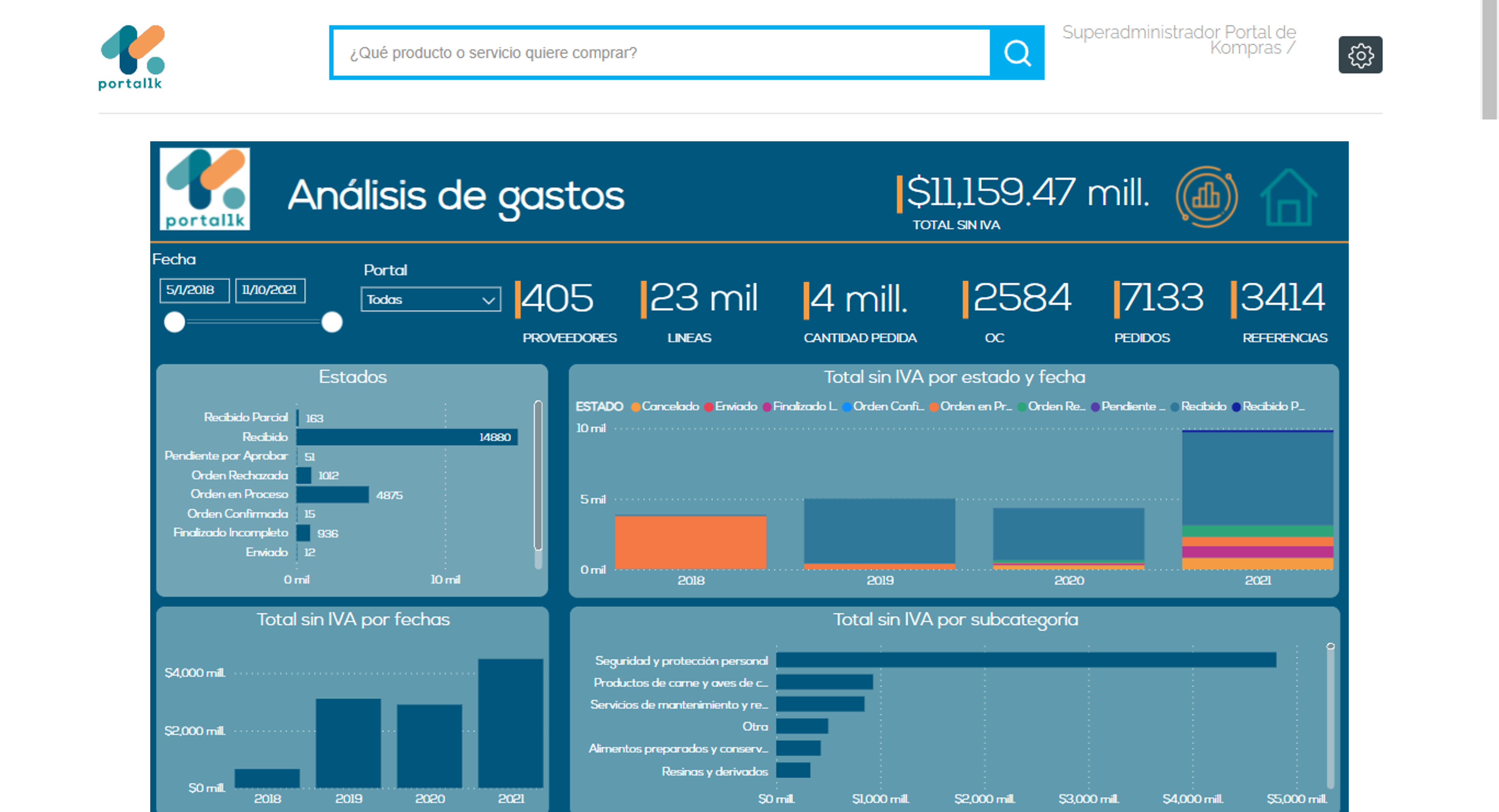Tablero de indicadores de compras 3