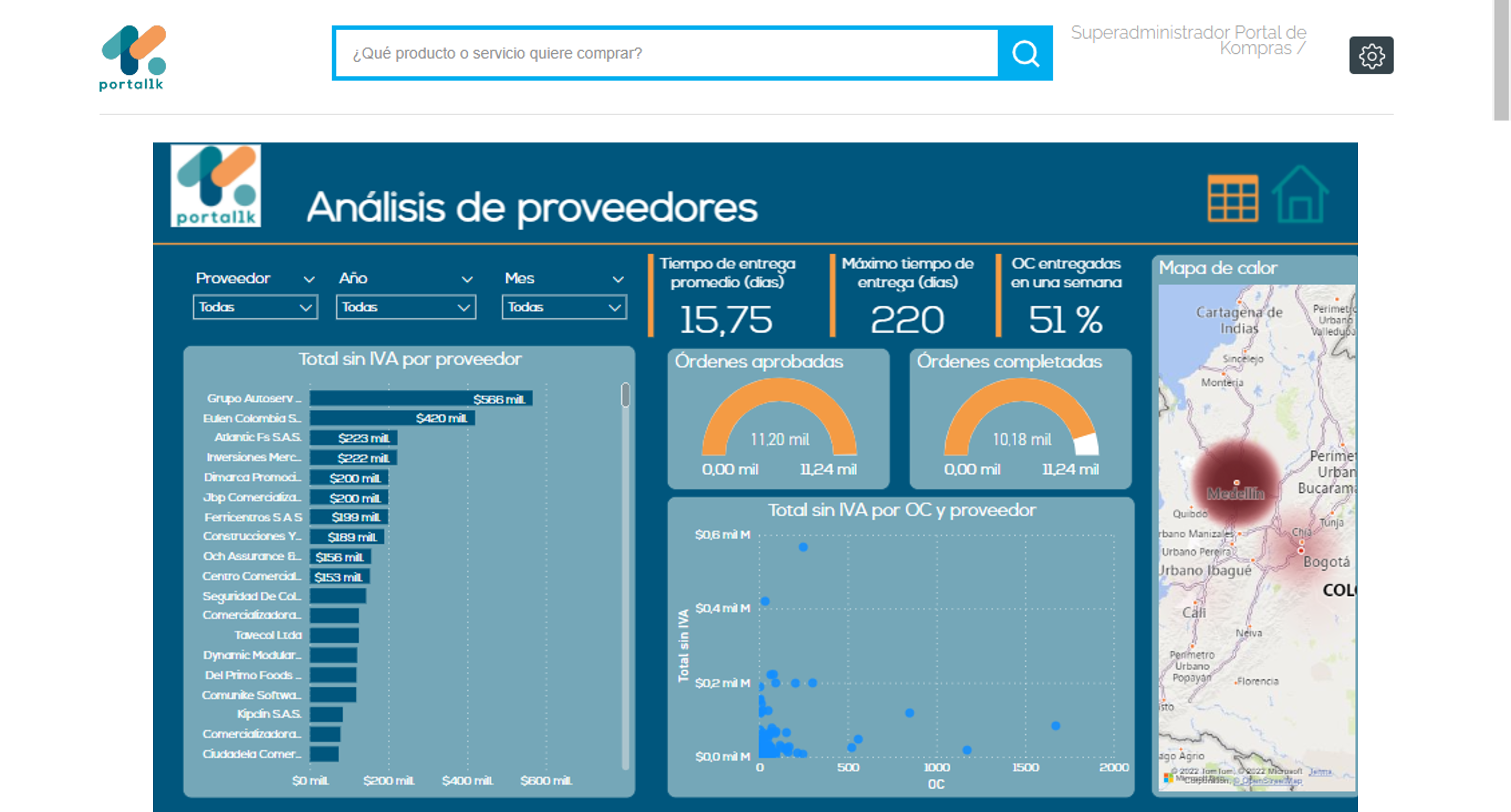 Tablero de indicadores de compras 6